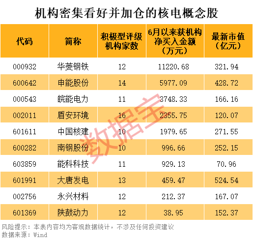 广证策略 2股即将“摘星脱帽”！核电再迎重磅利好，10只潜力股出炉