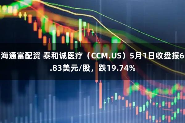 海通富配资 泰和诚医疗（CCM.US）5月1日收盘报6.83美元/股，跌19.74%